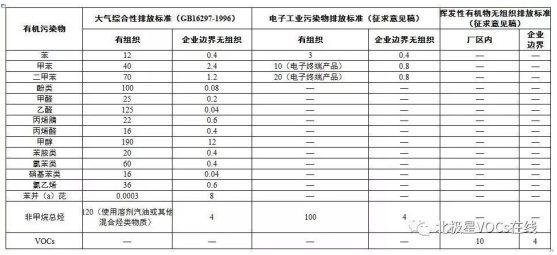 噴涂voc排放國(guó)家要求