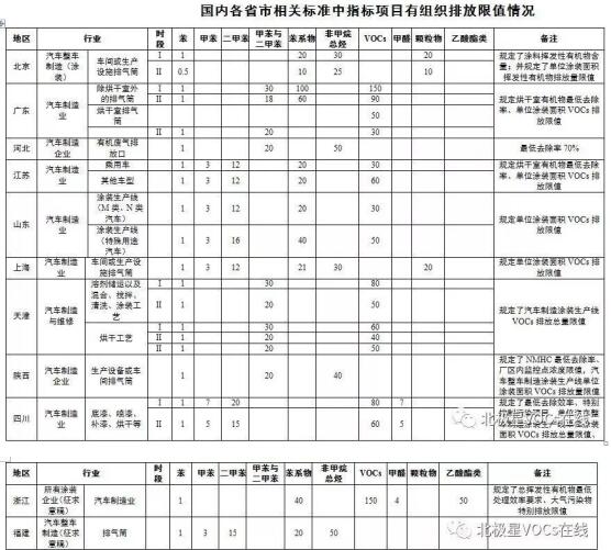 噴涂voc排放國(guó)家要求